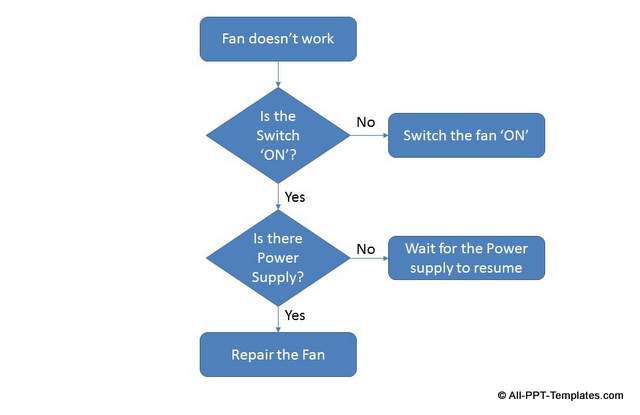 How To Custom PowerPoint Flowcharts