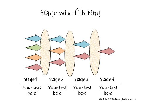 Stage wise filtering for 4 stages with arrows.