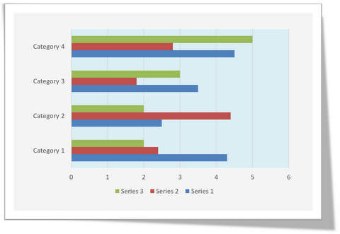 After Placing chart on Background