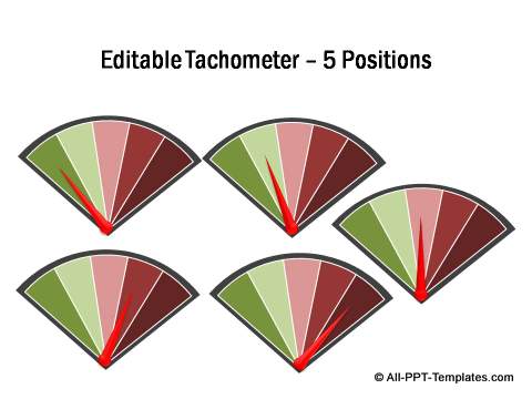 Editable Tachometer