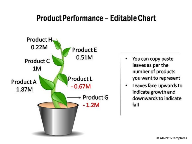 Powerpoint Growth Timeline Set