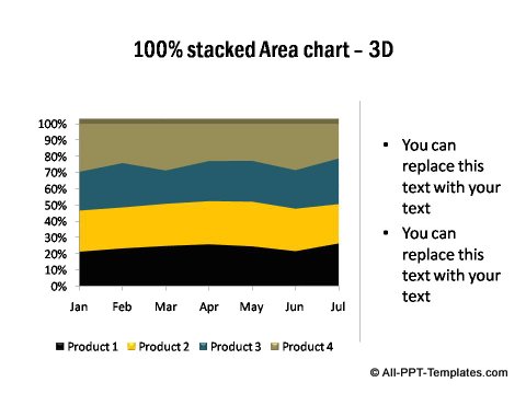 PowerPoint Area Chart 04