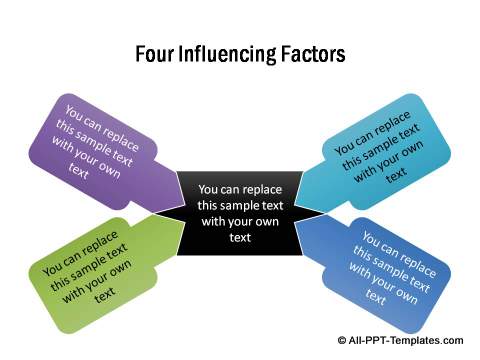 4 influencing factors converging to a center