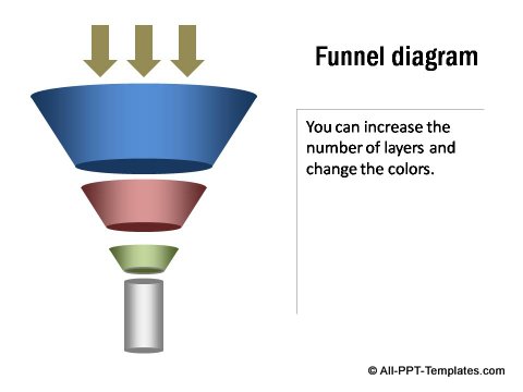 3 Stage funnel diagram.