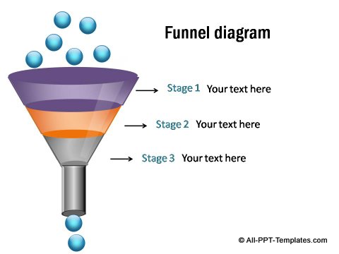 Funnel diagram with 3 stages.