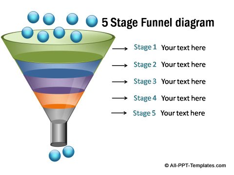 Colorful diagram with 5 stages.