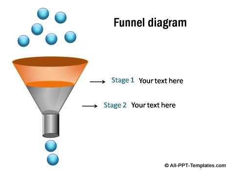 Funnel diagram with 2 stages.