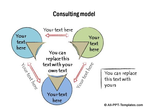 Handdrawn Triangle consulting diagram