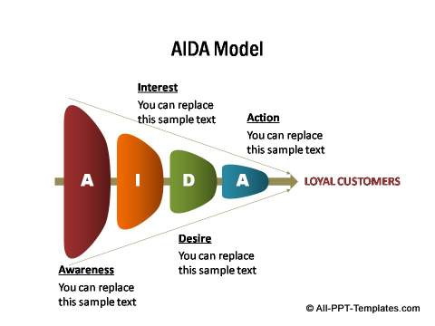 PowerPoint Model 13