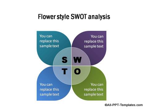 PowerPoint SWOT 02