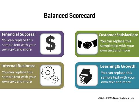 Balanced Scorecard Diagram