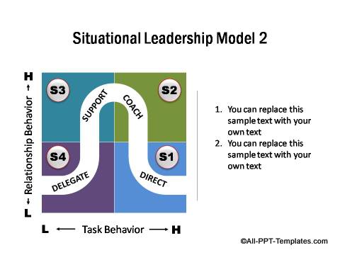 PowerPoint Situational Leadership Model 02