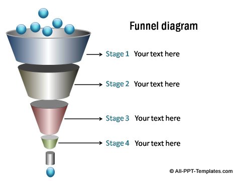 Segmented 4 stage filter process.