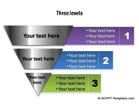 3 channels with detailed text.