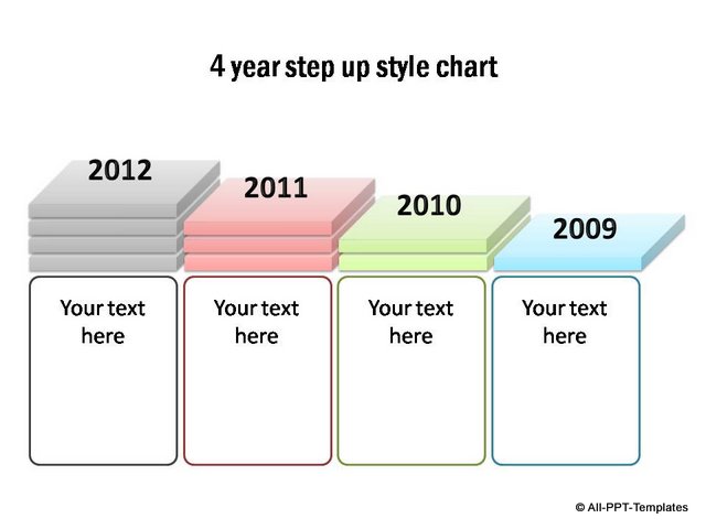 4  Year step up style chart showing growth.