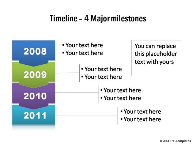 Arrows to show details of 4 major milestones