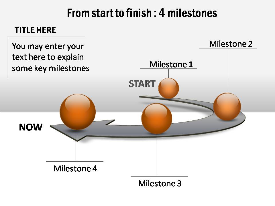 PowerPoint Timeline