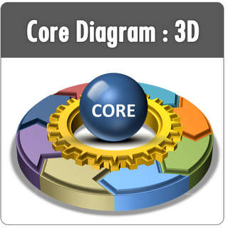 PowerPoint 3D Core