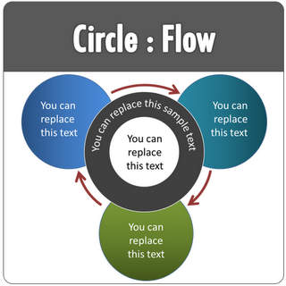 PowerPoint Circular Flow