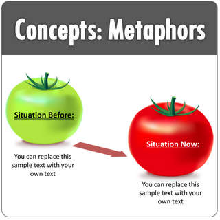 PowerPoint Metaphors